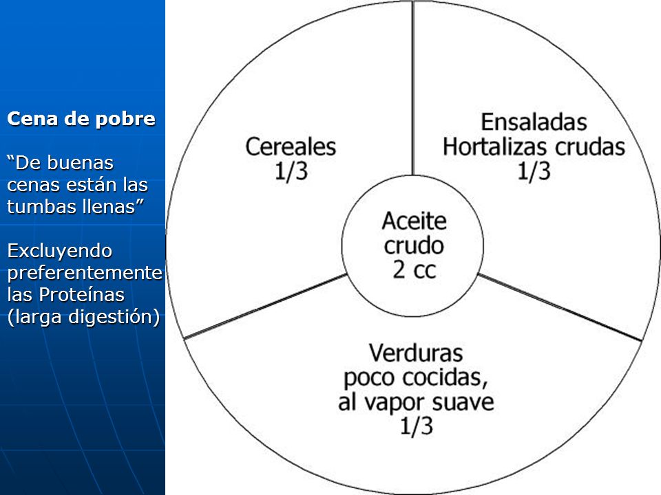 Cena de pobre De buenas cenas están las tumbas llenas Excluyendo preferentemente las Proteínas (larga digestión)