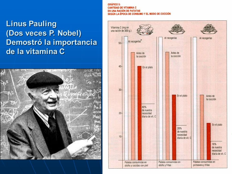 Linus Pauling (Dos veces P. Nobel) Demostró la importancia de la vitamina C
