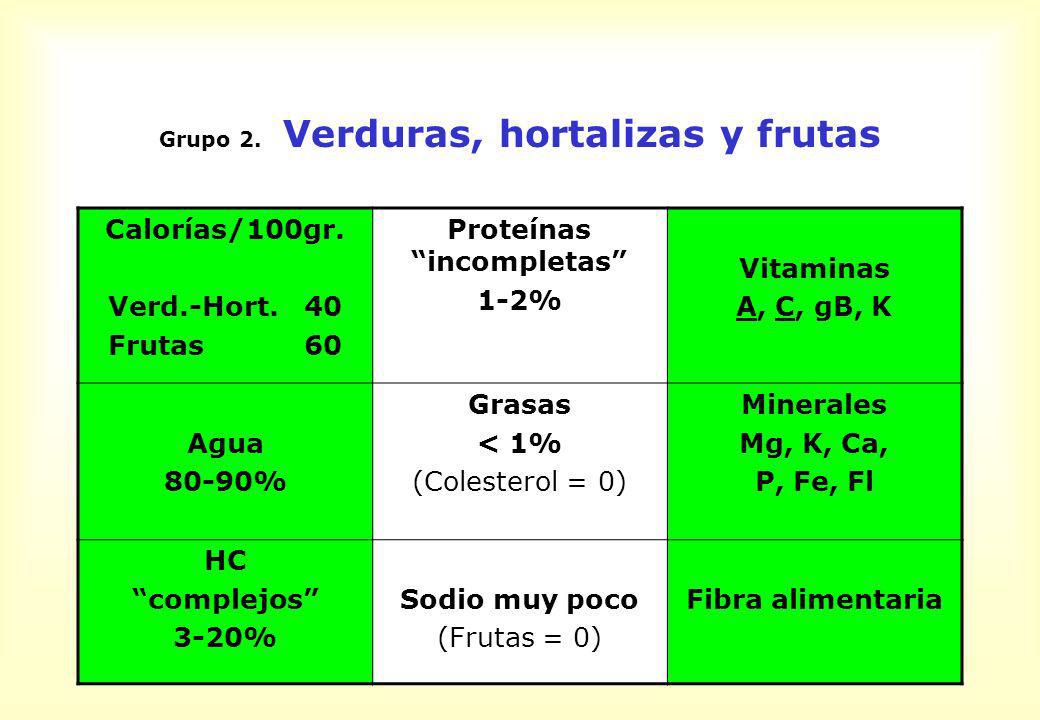 Grupo 2. Verduras, hortalizas y frutas