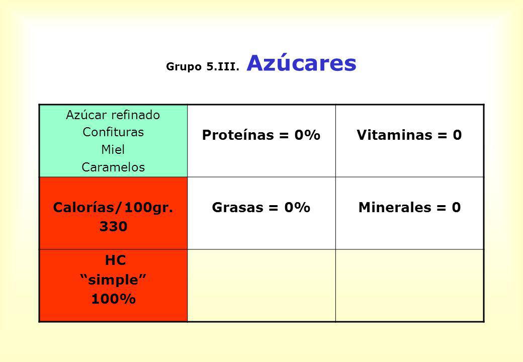 Proteínas = 0% Vitaminas = 0 Calorías/100gr. 330 Grasas = 0%