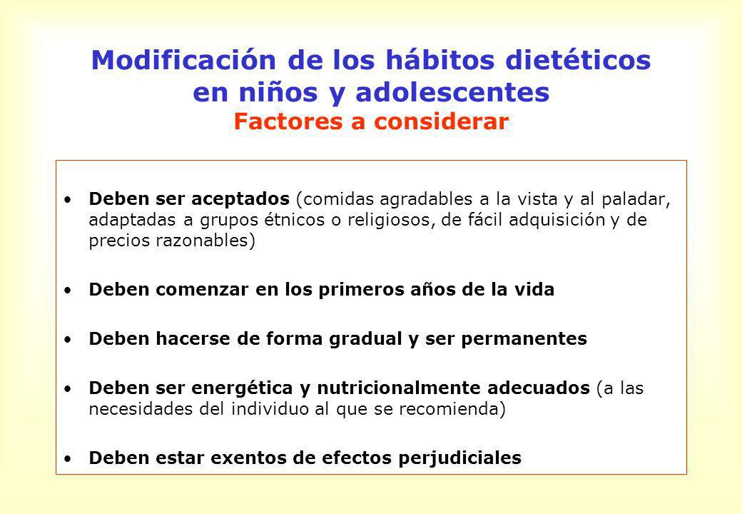 Modificación de los hábitos dietéticos en niños y adolescentes Factores a considerar