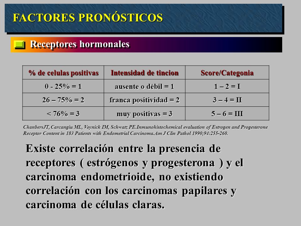FACTORES PRONÓSTICOS Receptores hormonales. % de celulas positivas. Intensidad de tincion. Score/Categonia.