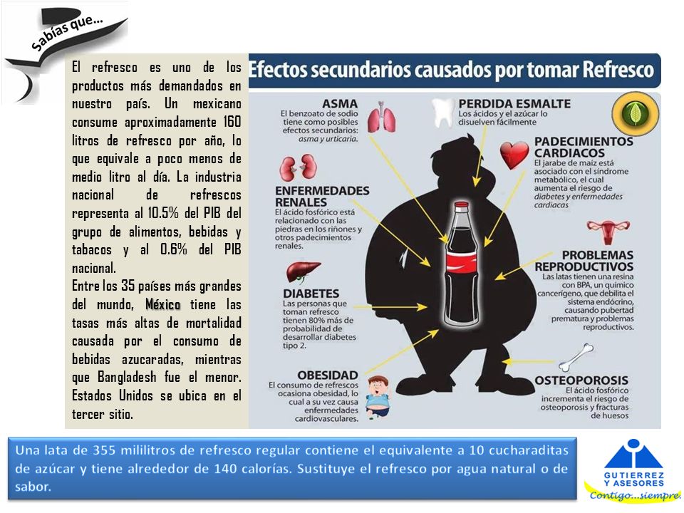 El refresco es uno de los productos más demandados en nuestro país