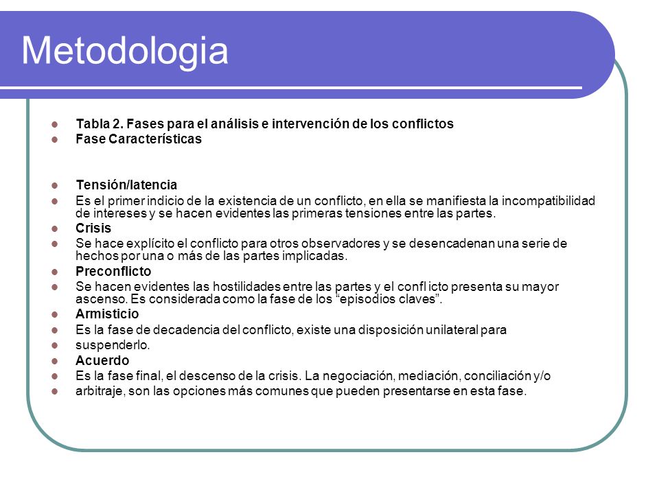 Metodologia Tabla 2. Fases para el análisis e intervención de los conflictos. Fase Características.