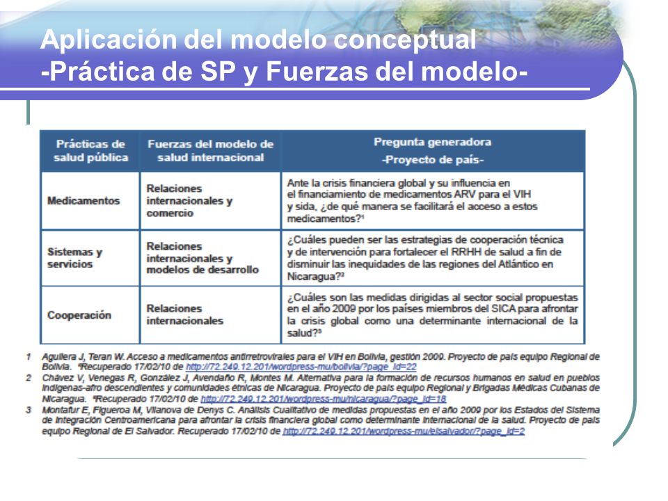 Aplicación del modelo conceptual -Práctica de SP y Fuerzas del modelo-