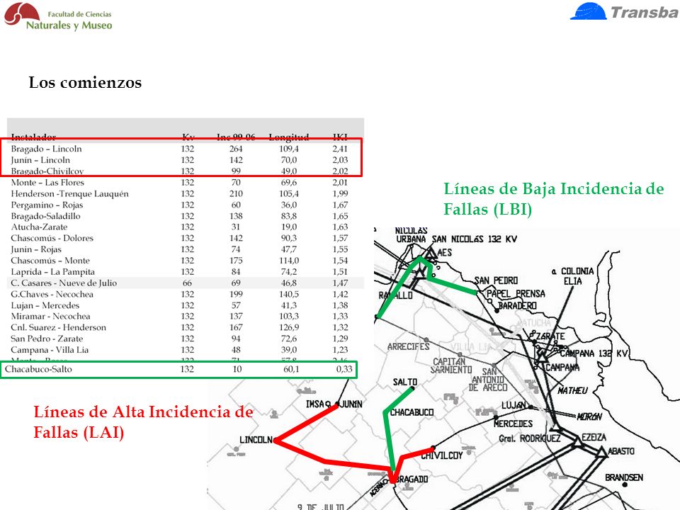 Los comienzos El trabajo de aproximación. GIS. Entrevistas. Trabajo de campo preliminar. Definición del Índice Kilométrico de Incidencia (IKI).