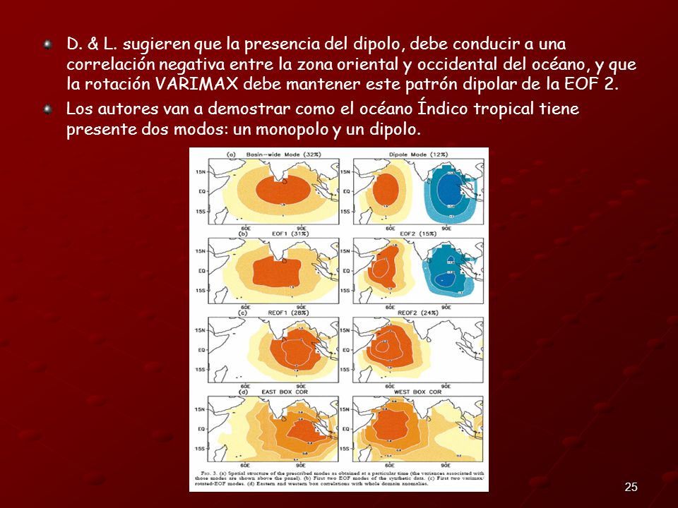 D. & L. sugieren que la presencia del dipolo, debe conducir a una correlación negativa entre la zona oriental y occidental del océano, y que la rotación VARIMAX debe mantener este patrón dipolar de la EOF 2.
