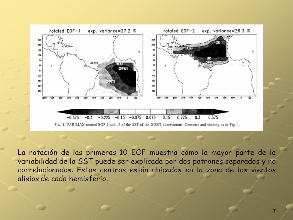 La rotación de las primeras 10 EOF muestra como la mayor parte de la variabilidad de la SST puede ser explicada por dos patrones separados y no correlacionados.