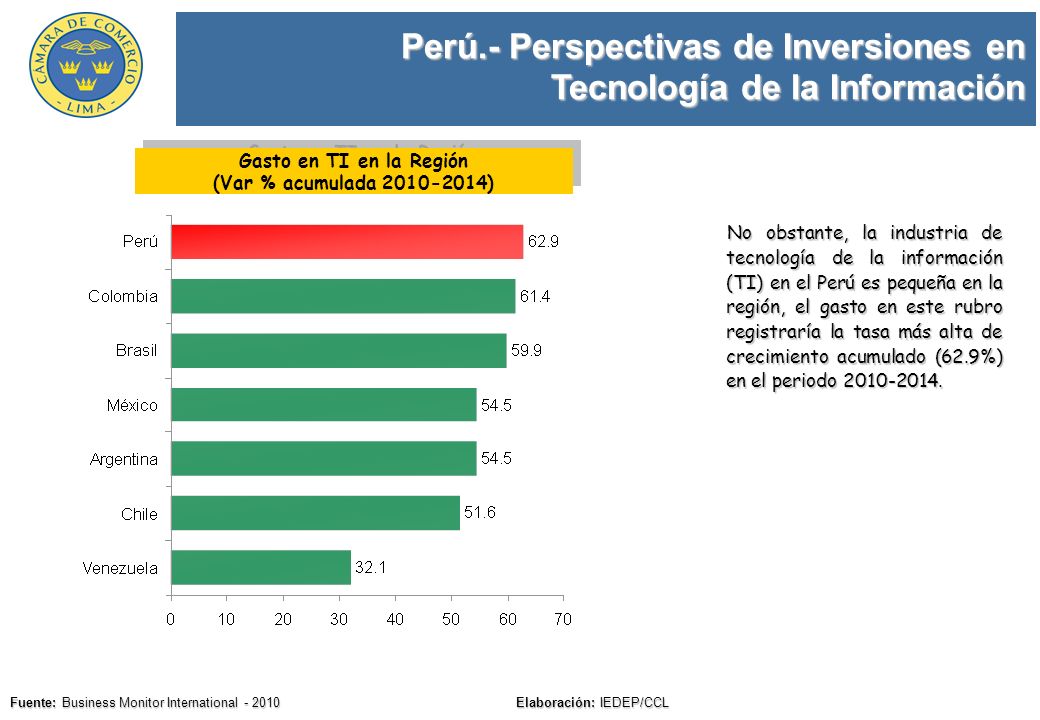 Perú.- Perspectivas de Inversiones en Tecnología de la Información