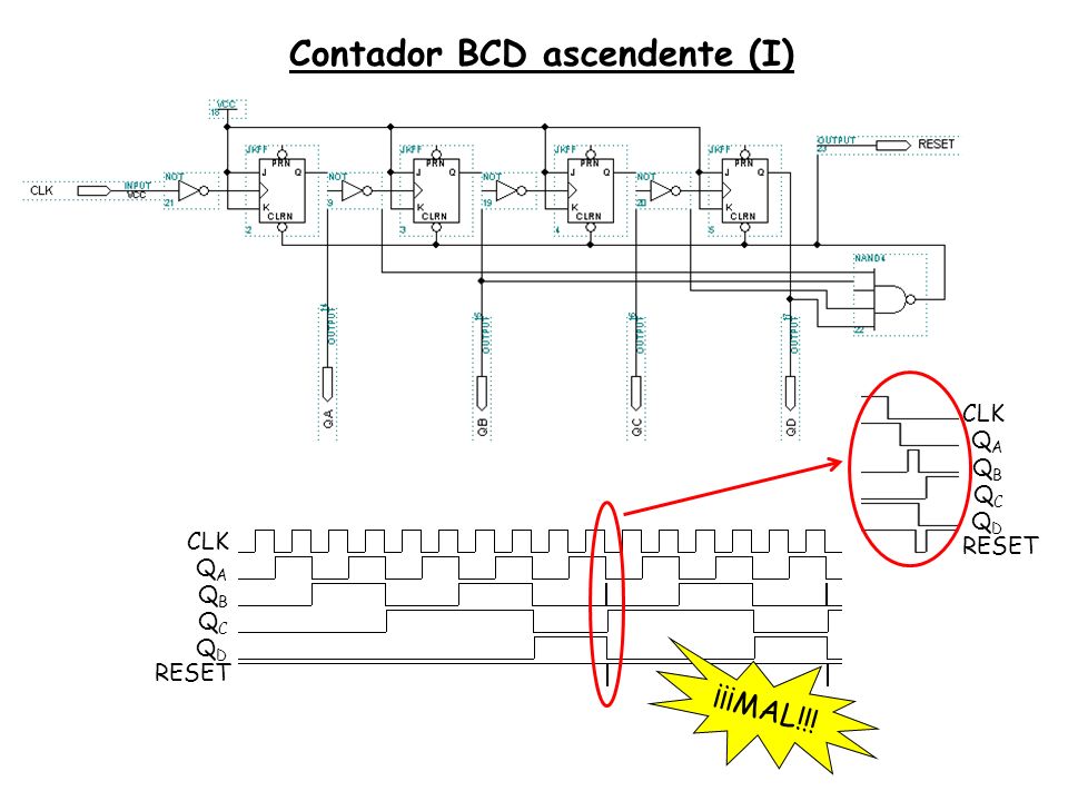 Contador BCD ascendente (I)