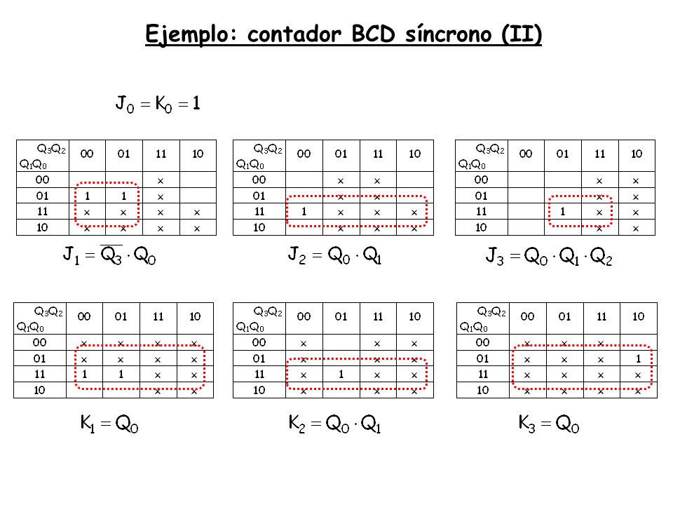 Ejemplo: contador BCD síncrono (II)