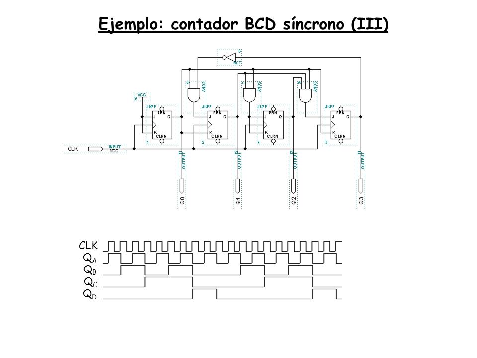 Ejemplo: contador BCD síncrono (III)
