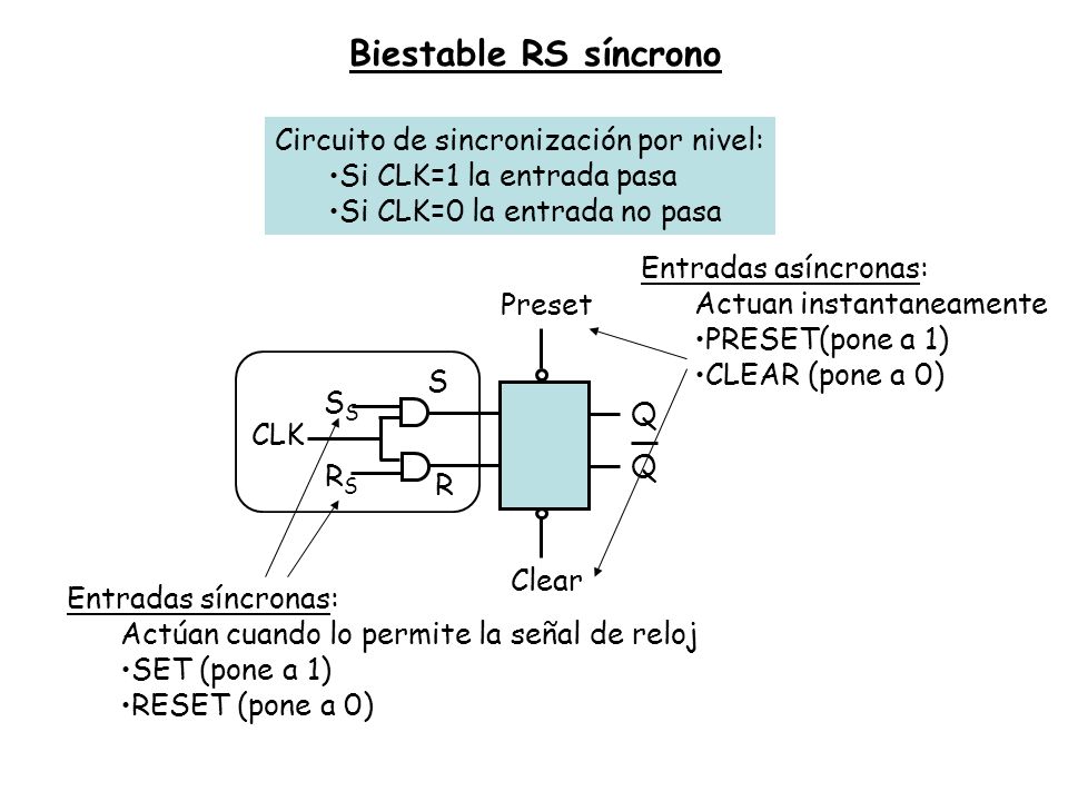 Biestable RS síncrono Circuito de sincronización por nivel: