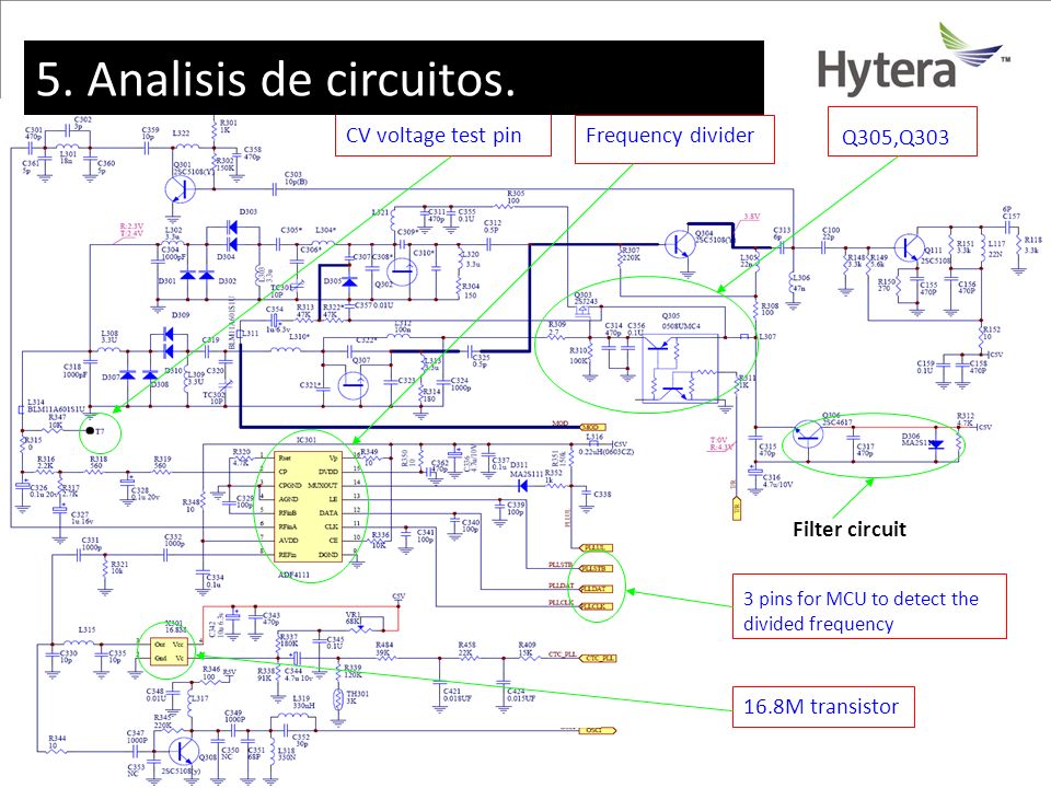 5. Analisis de circuitos. Filter circuit Q305,Q303 CV voltage test pin