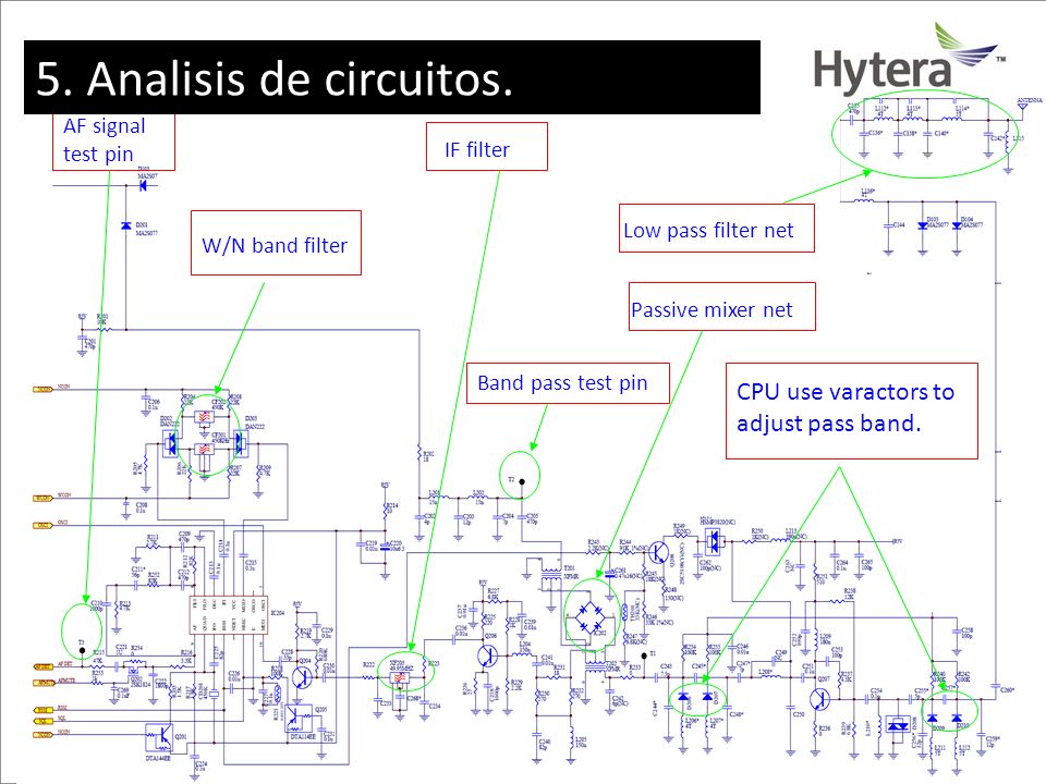 5. Analisis de circuitos. CPU use varactors to adjust pass band.