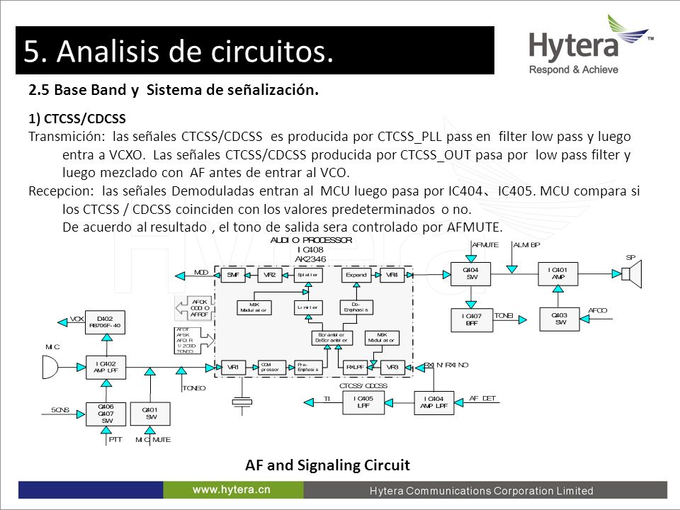 5. Analisis de circuitos. 2.5 Base Band y Sistema de señalización.