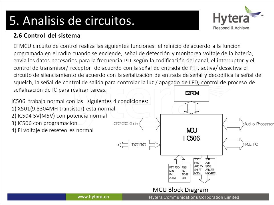 5. Analisis de circuitos. 2.6 Control del sistema MCU Block Diagram