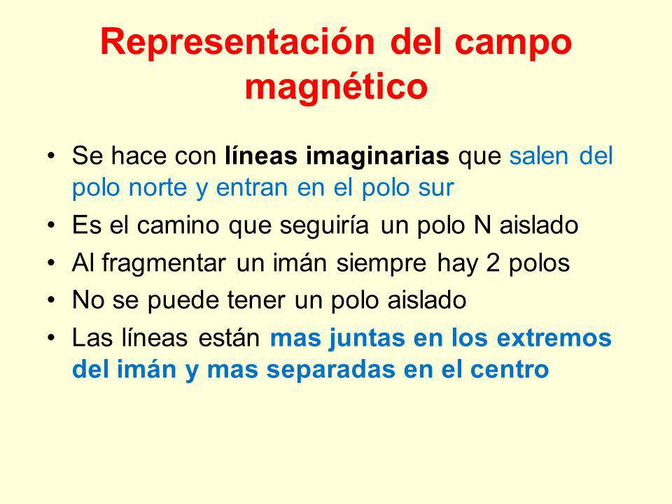 Representación del campo magnético