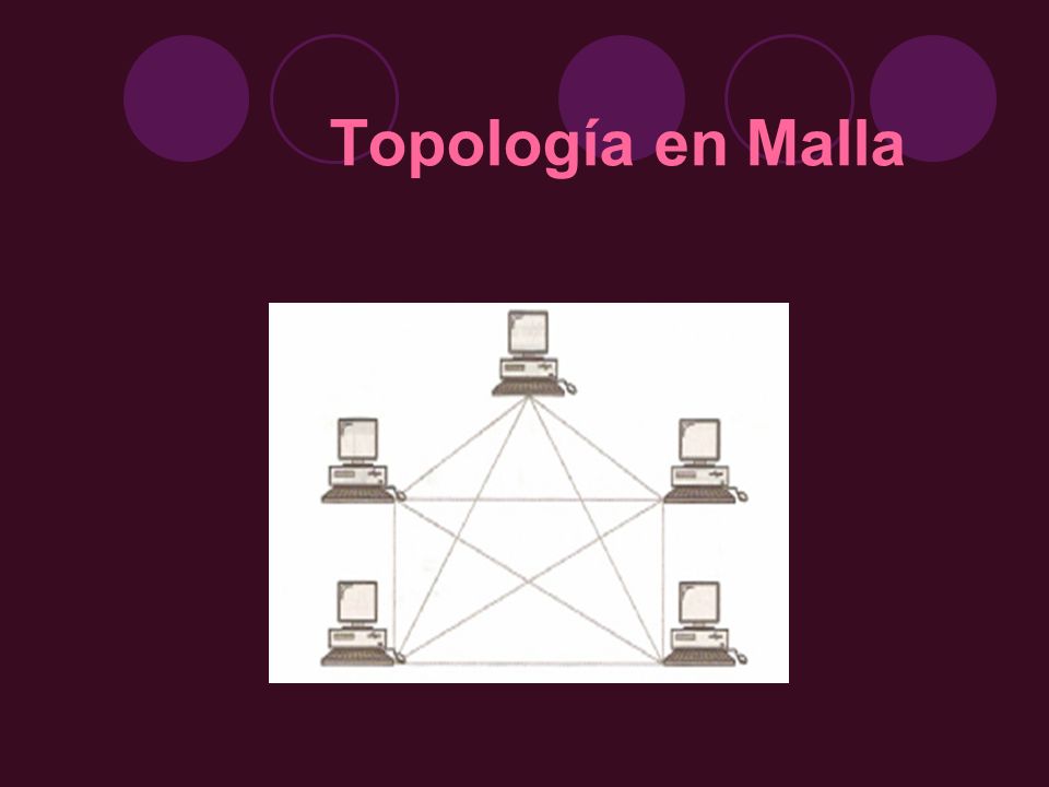 Topología en Malla