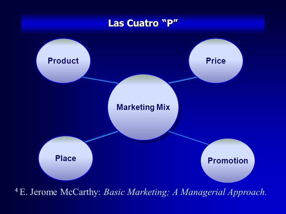4 E. Jerome McCarthy: Basic Marketing; A Managerial Approach.