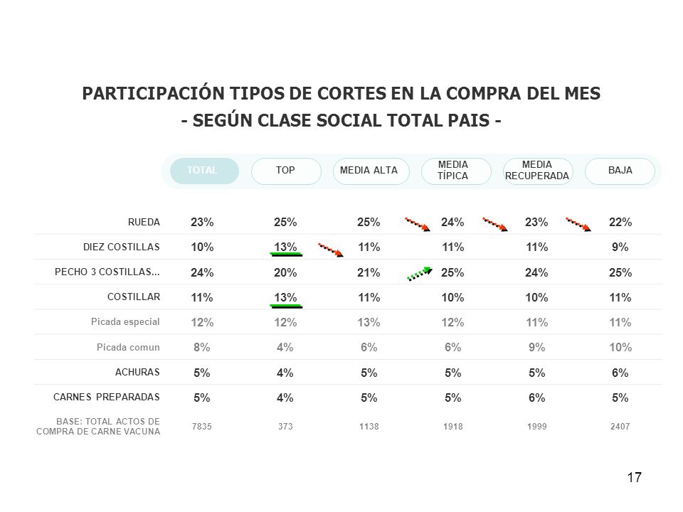 PARTICIPACIÓN TIPOS DE CORTES EN LA COMPRA DEL MES