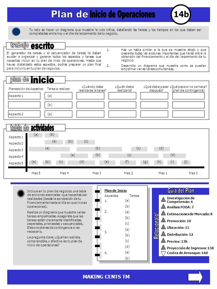 14b Plan de Inicio de Operaciones trabajo escrito plan de inicio