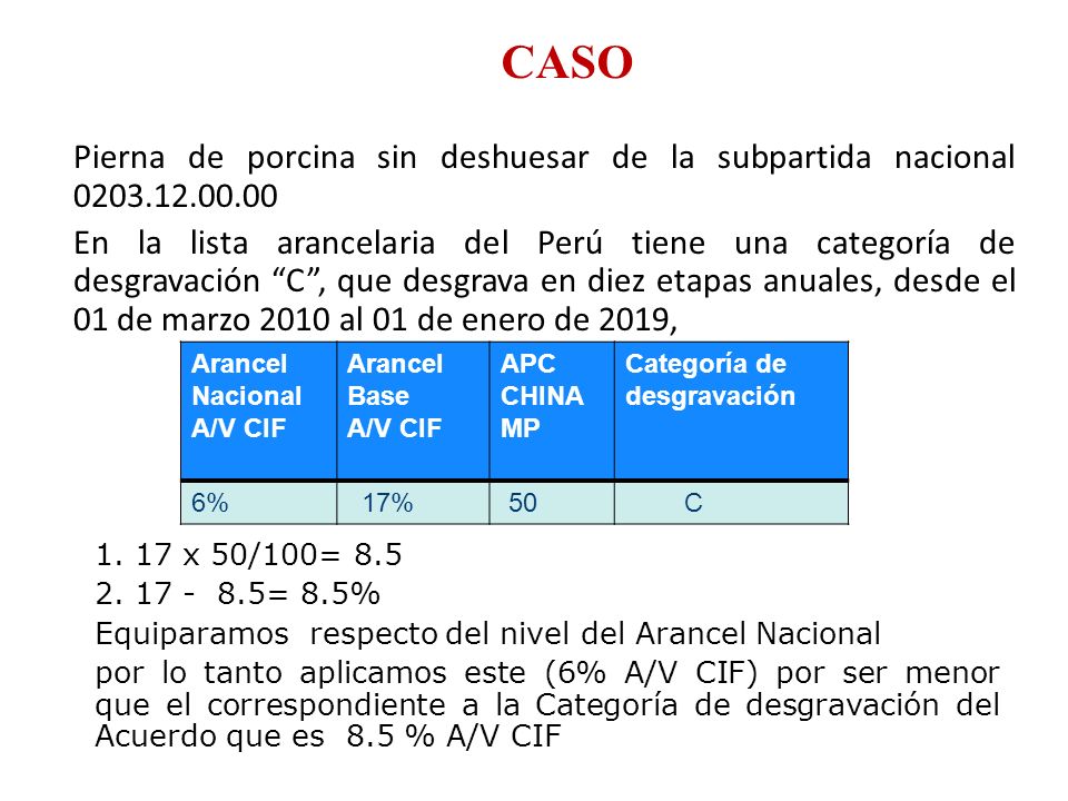 CASO Pierna de porcina sin deshuesar de la subpartida nacional