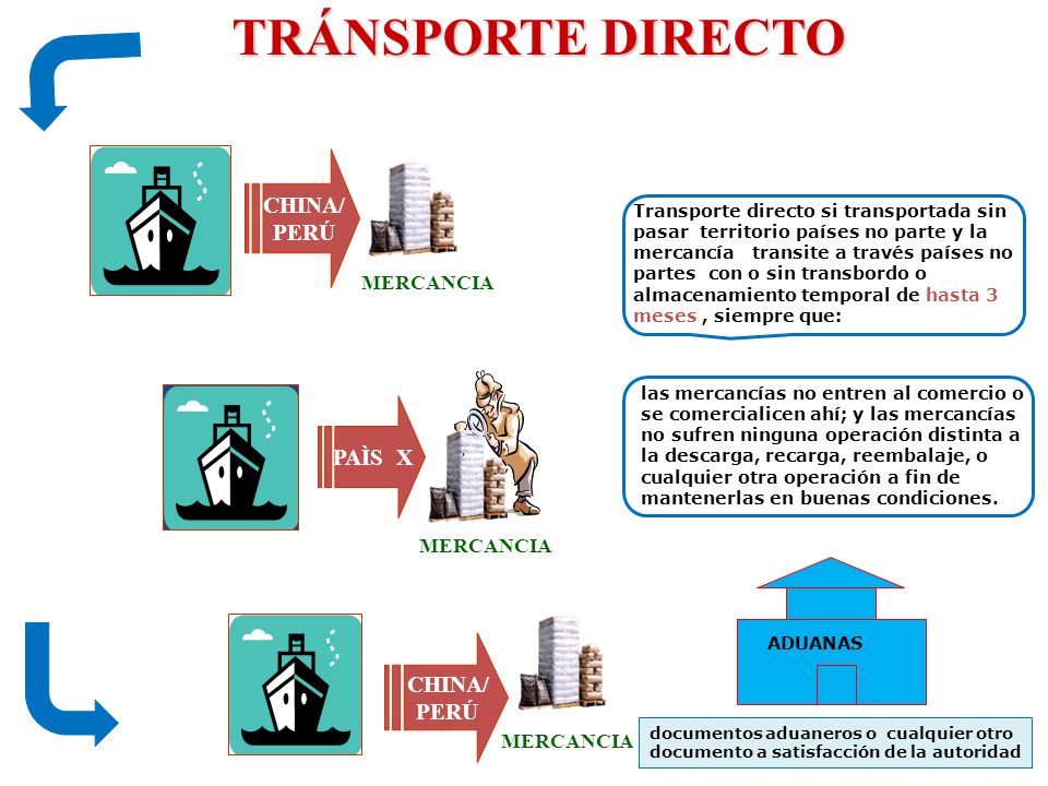 TRÁNSPORTE DIRECTO CHINA/ PERÚ PAÌS X CHINA/ PERÚ MERCANCIA MERCANCIA