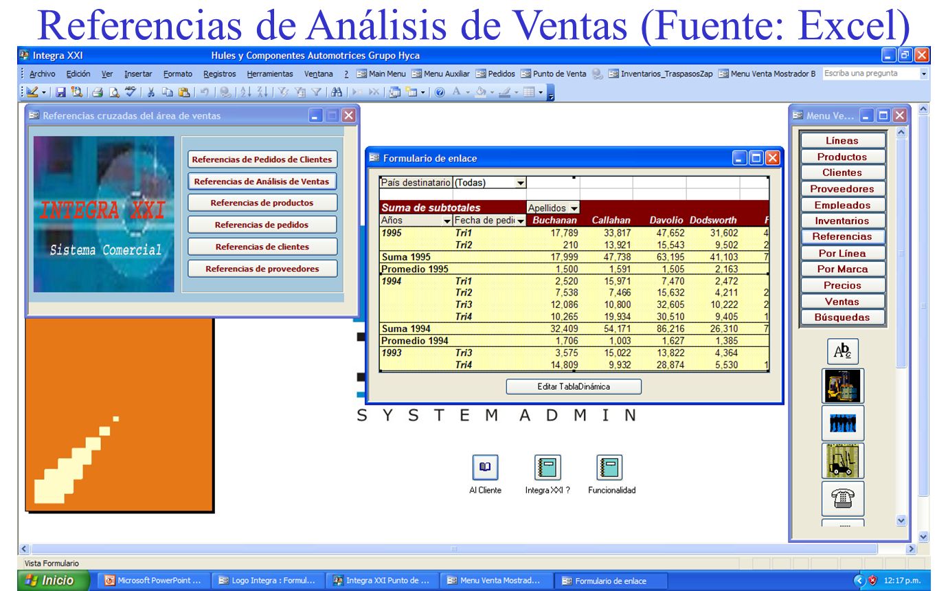 Referencias de Análisis de Ventas (Fuente: Excel)