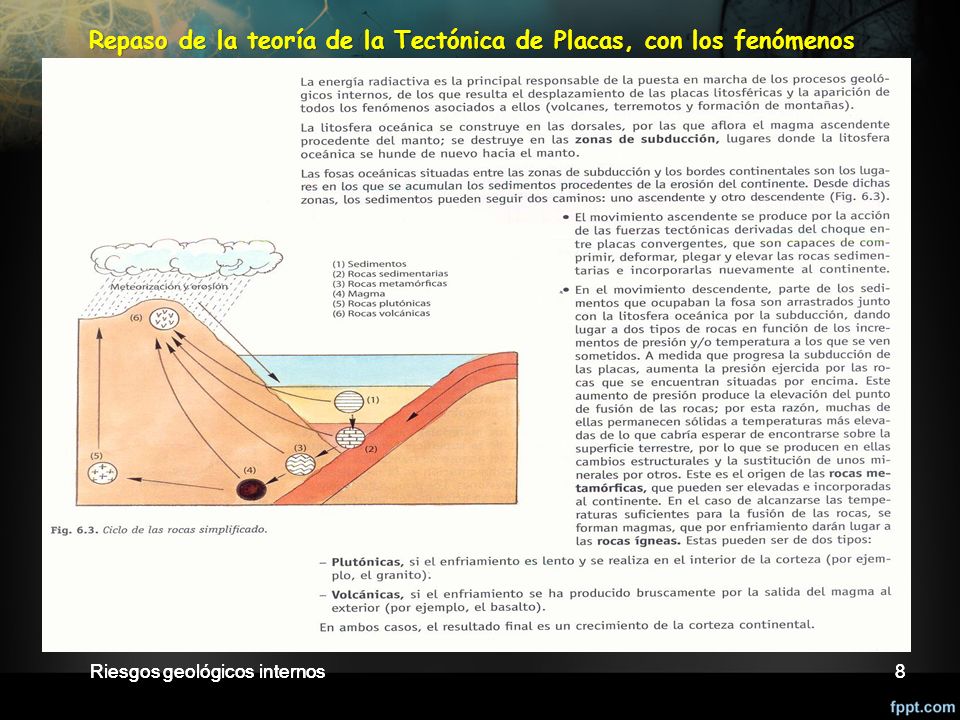 Repaso de la teoría de la Tectónica de Placas, con los fenómenos asociados. Ciclo de las rocas. Bordes de placas…