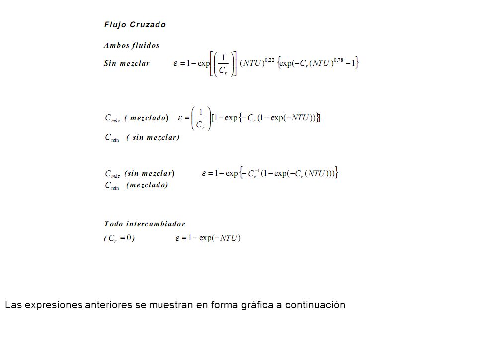 Las expresiones anteriores se muestran en forma gráfica a continuación