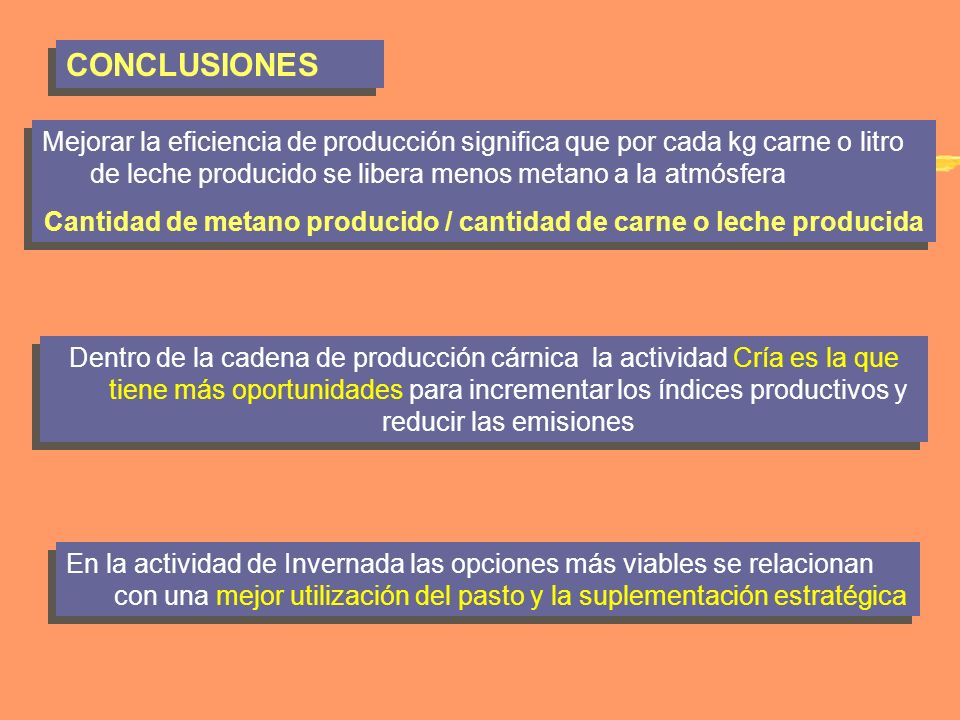 Cantidad de metano producido / cantidad de carne o leche producida