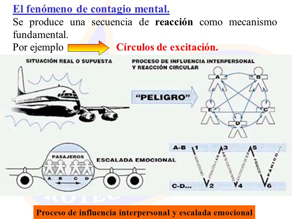 El fenómeno de contagio mental.