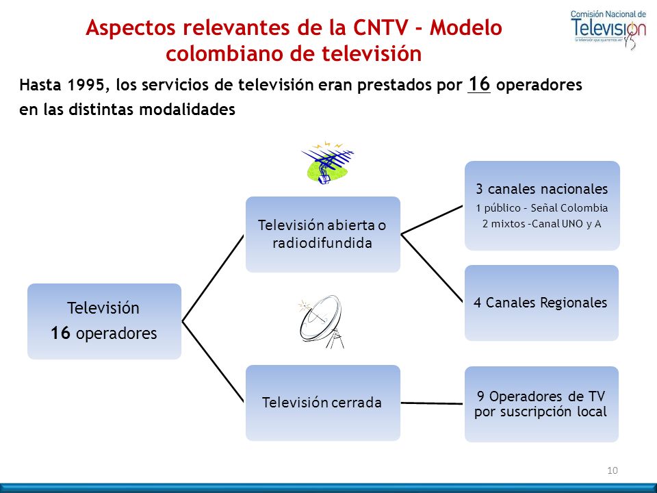 Aspectos relevantes de la CNTV - Modelo colombiano de televisión