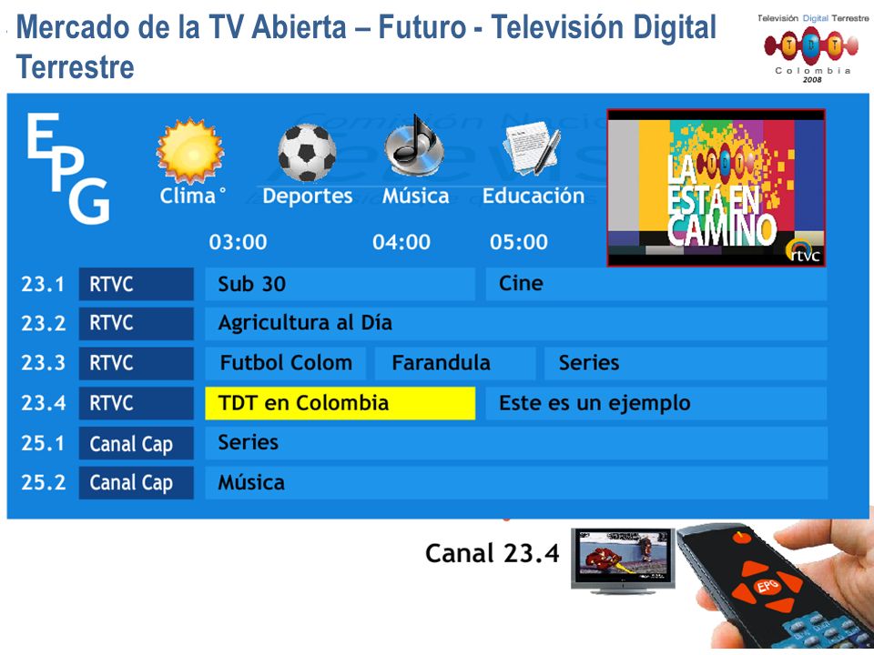 Mercado de la TV Abierta – Futuro - Televisión Digital Terrestre