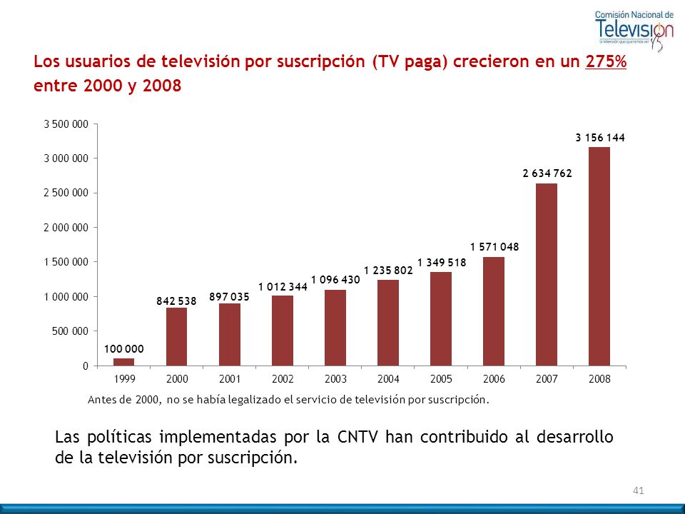 Los usuarios de televisión por suscripción (TV paga) crecieron en un 275% entre 2000 y 2008