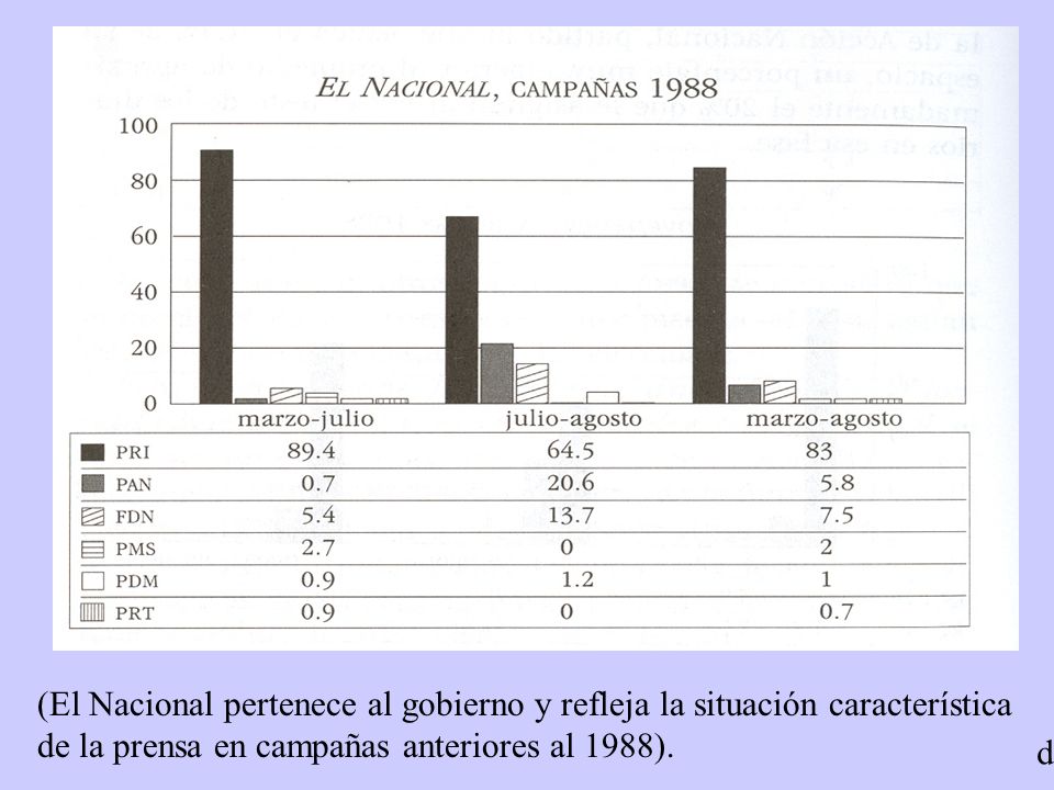 (El Nacional pertenece al gobierno y refleja la situación característica