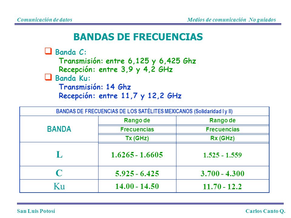 BANDAS DE FRECUENCIAS DE LOS SATÉLITES MEXICANOS (Solidaridad I y II)