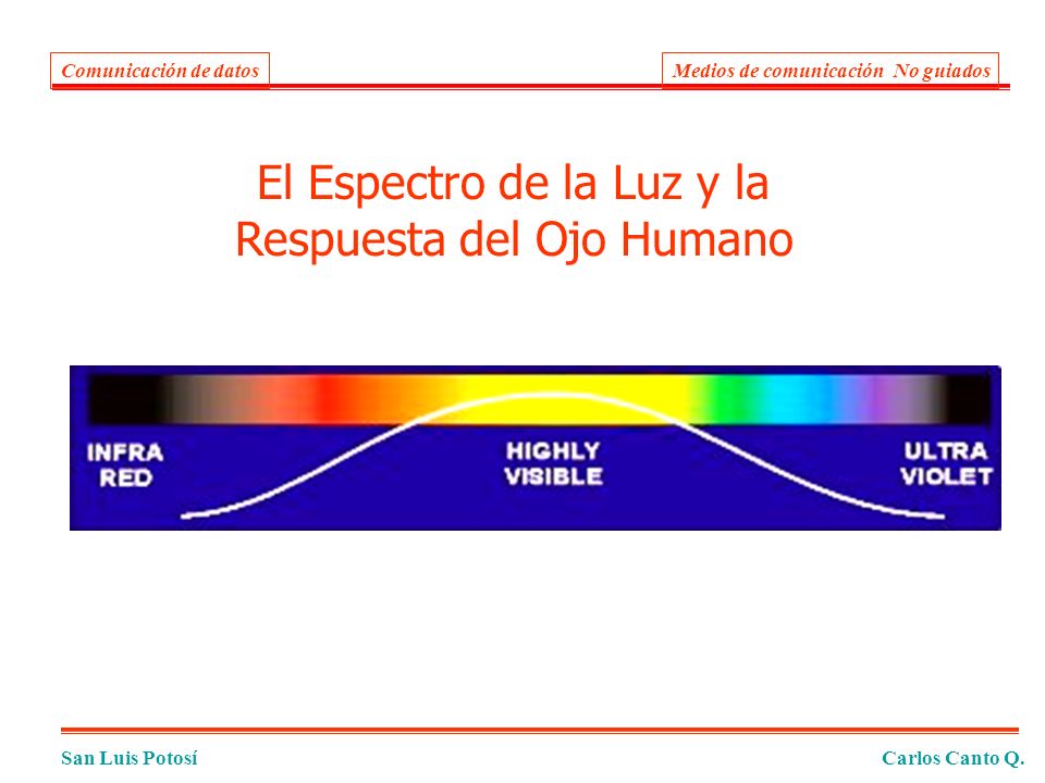 El Espectro de la Luz y la Respuesta del Ojo Humano