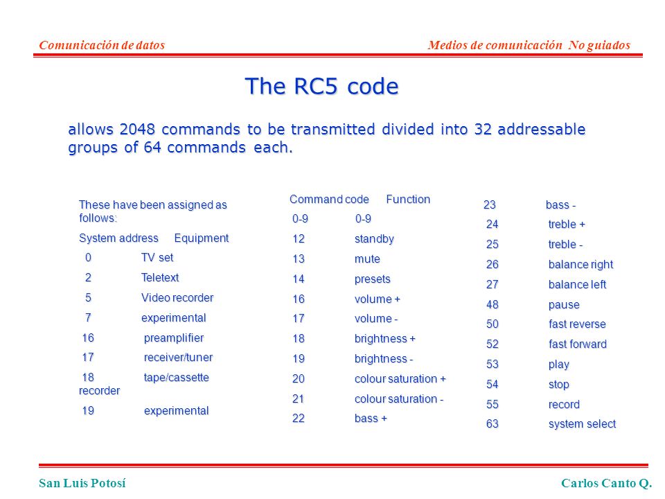 Comunicación de datos Medios de comunicación No guiados. The RC5 code.