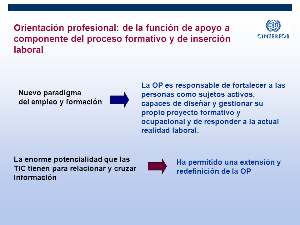 Orientación profesional: de la función de apoyo a componente del proceso formativo y de inserción laboral