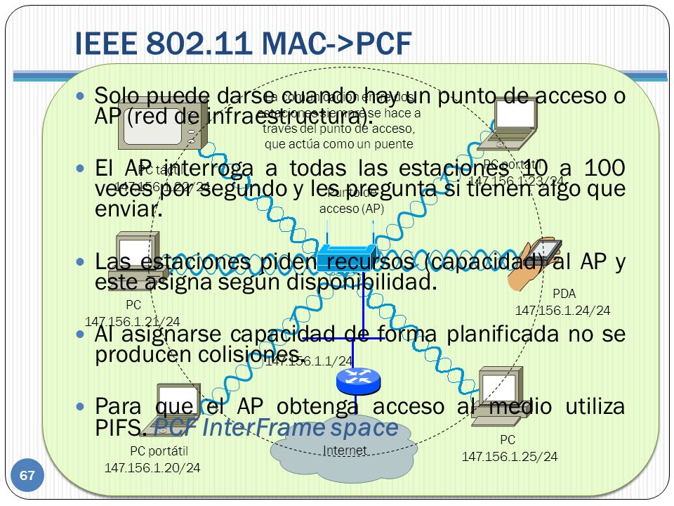 IEEE MAC->PCF Solo puede darse cuando hay un punto de acceso o AP (red de infraestructura).
