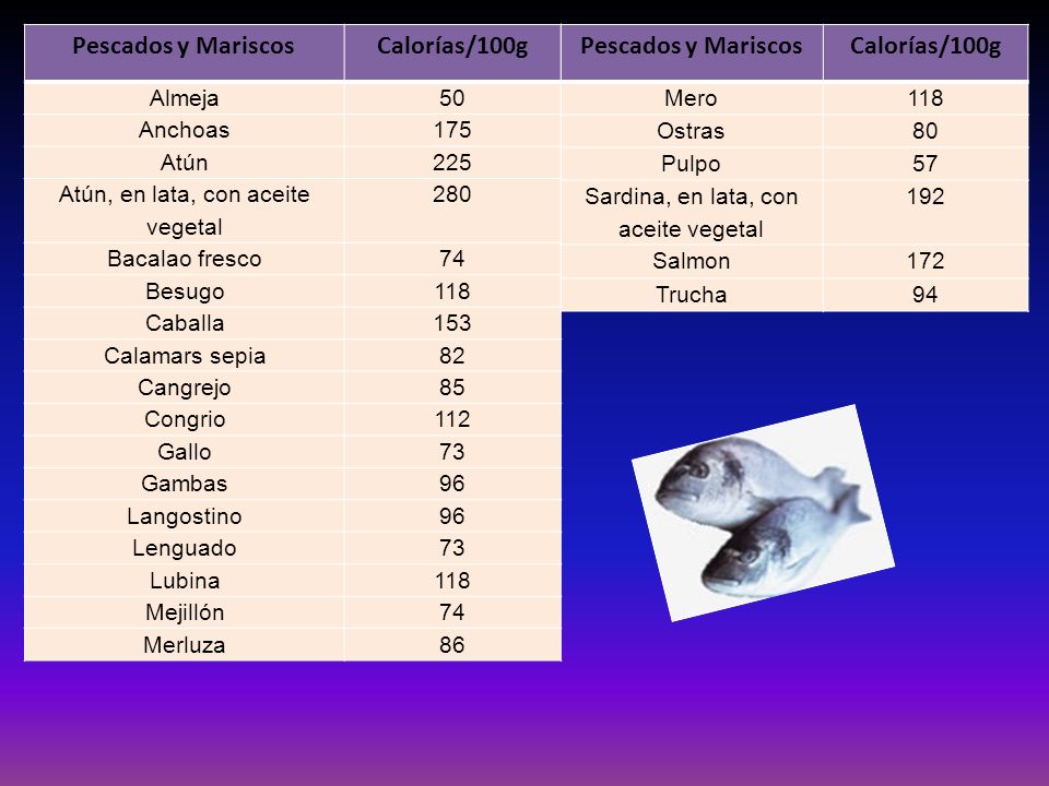 Pescados y Mariscos Calorías/100g Pescados y Mariscos Calorías/100g