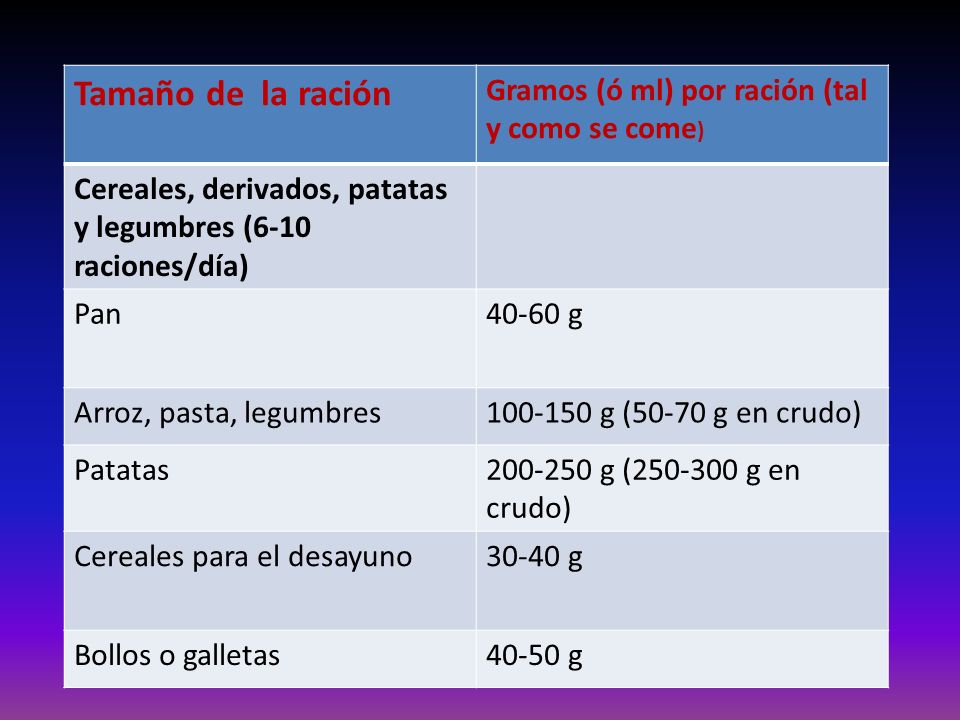 Tamaño de la ración Gramos (ó ml) por ración (tal y como se come)