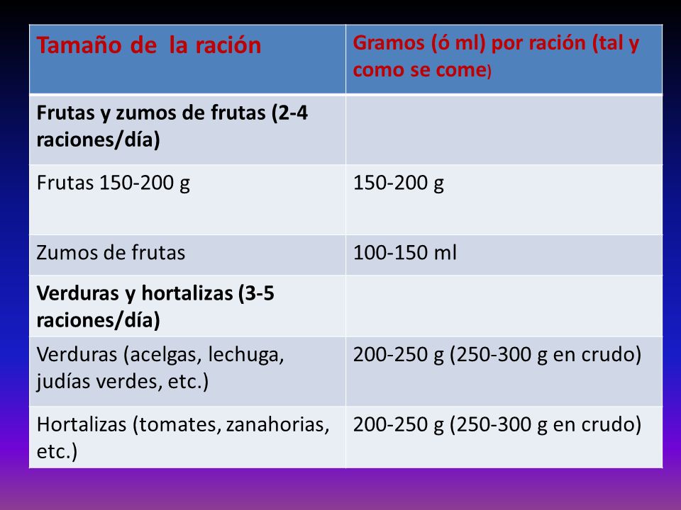 Tamaño de la ración Gramos (ó ml) por ración (tal y como se come)