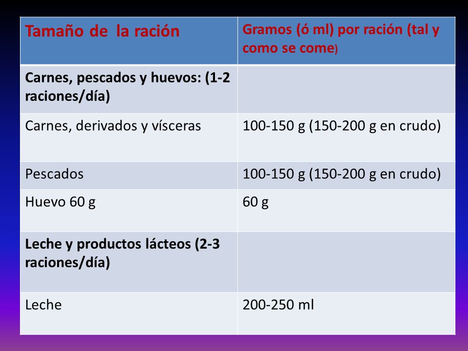 Tamaño de la ración Gramos (ó ml) por ración (tal y como se come)
