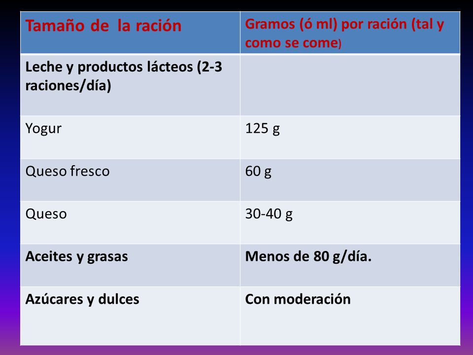 Tamaño de la ración Gramos (ó ml) por ración (tal y como se come)