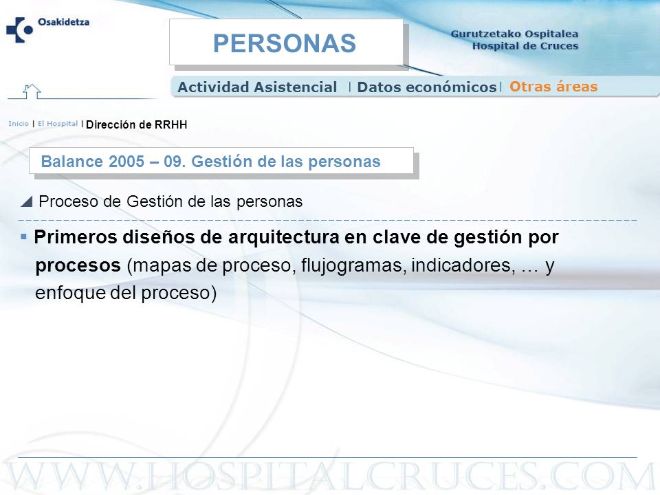PERSONAS Primeros diseños de arquitectura en clave de gestión por