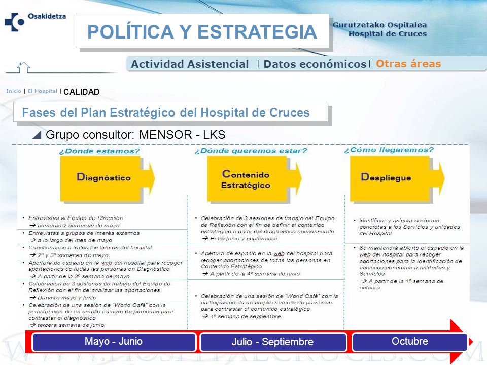 POLÍTICA Y ESTRATEGIA Actividad Asistencial. Datos económicos. Otras áreas. CALIDAD. Fases del Plan Estratégico del Hospital de Cruces.