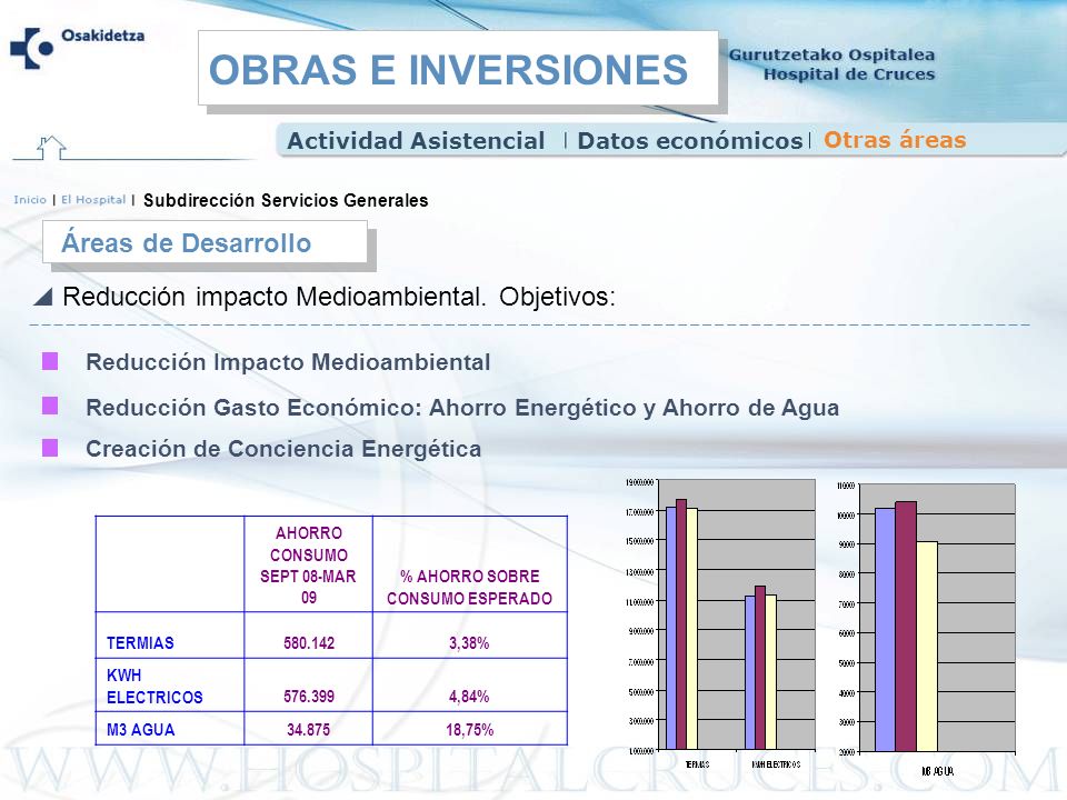 AHORRO CONSUMO SEPT 08-MAR 09 % AHORRO SOBRE CONSUMO ESPERADO